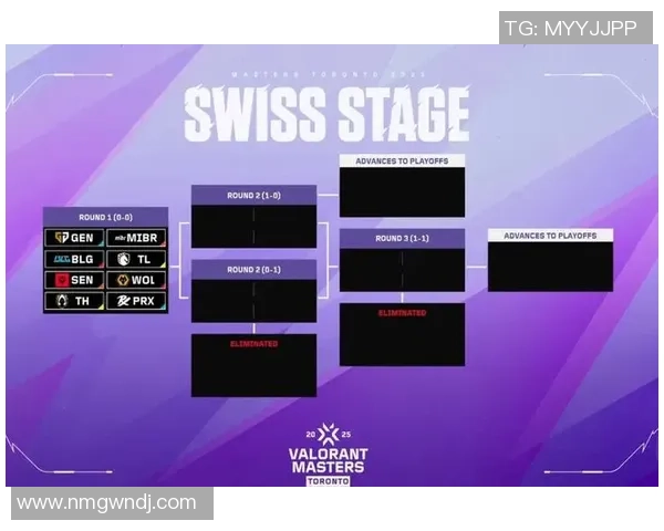世界大师赛积分榜：BLG以70分领跑