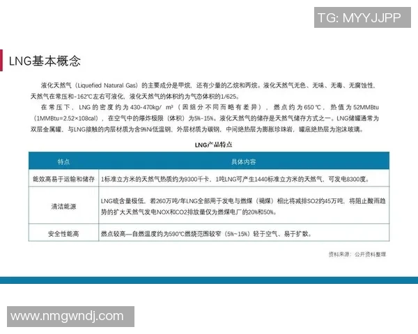 数据分析：LNG的力量表现