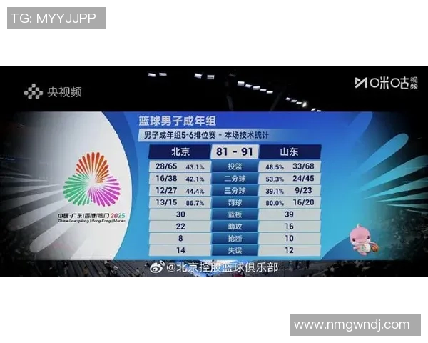 2026篮球实力排名：北京篮球队创新高