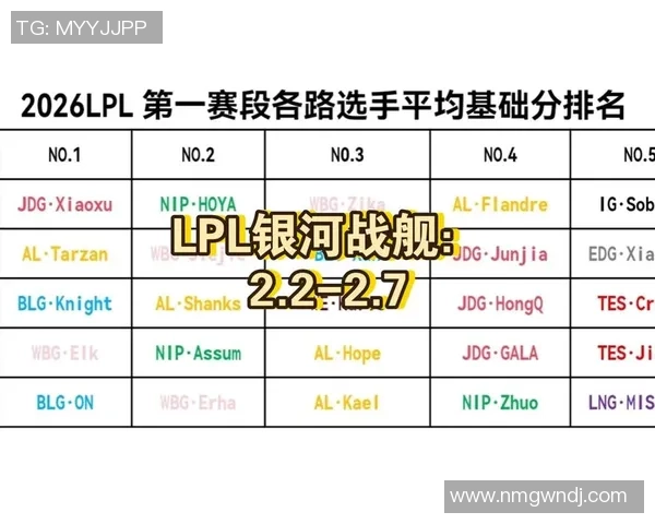 2026英雄联盟速度排名:IG创新高_1 2026英雄联盟速度排名:IG创新高_1